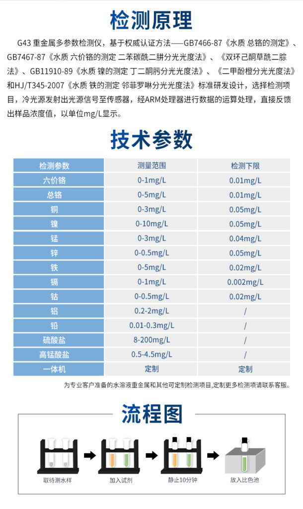 水質重金屬檢測儀